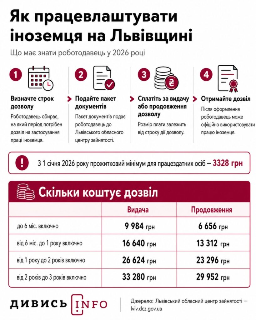 Від Колумбії до Індії: які мігранти працюють на Львівщині та чи закривають вони кадрову потребу - 3