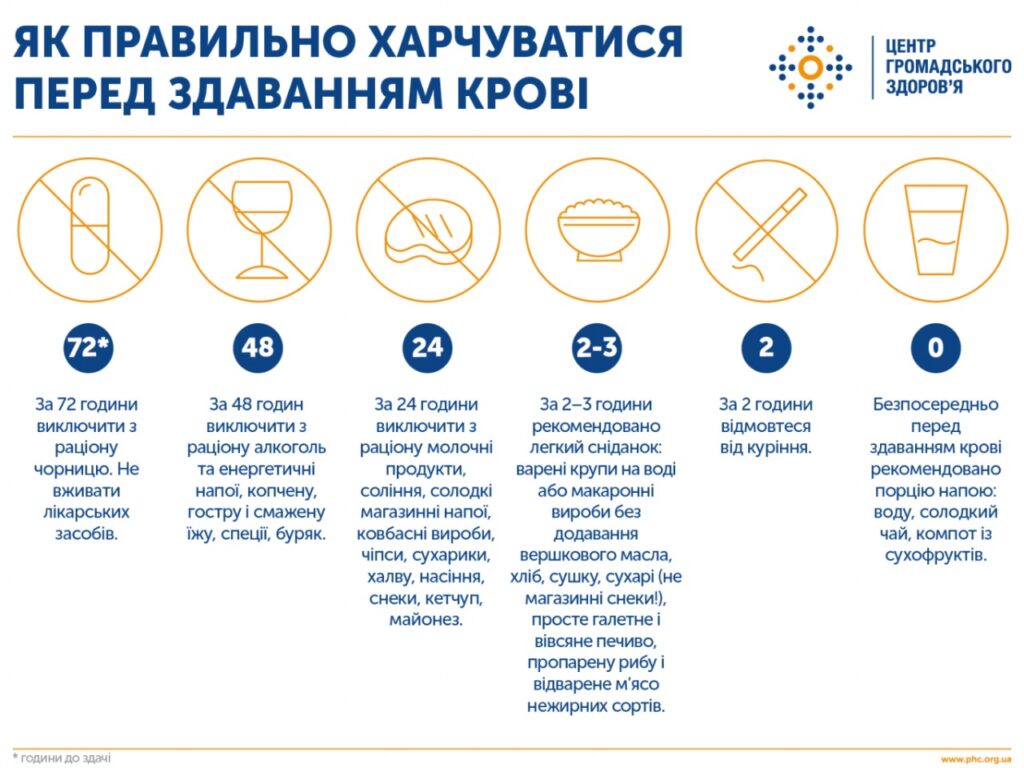 «Одна донація може врятувати життя»: де у Львові здати кров і які міфи про донорство не є правдою - 4