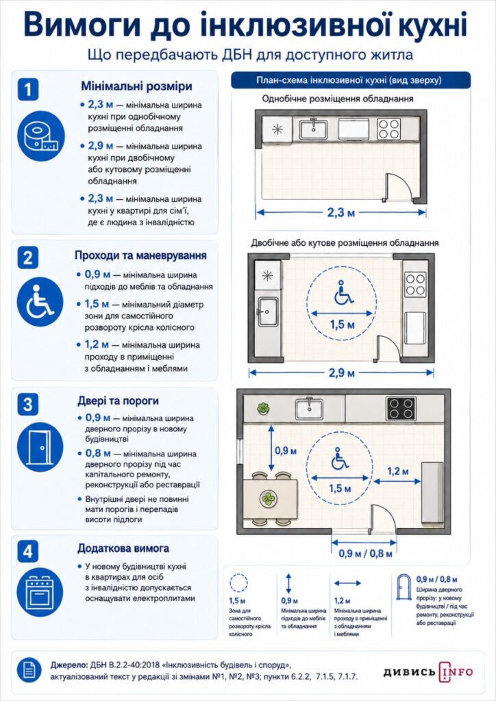 До 400 тисяч гривень на адаптацію житла: хто може отримати допомогу у Львові та які нюанси - 5