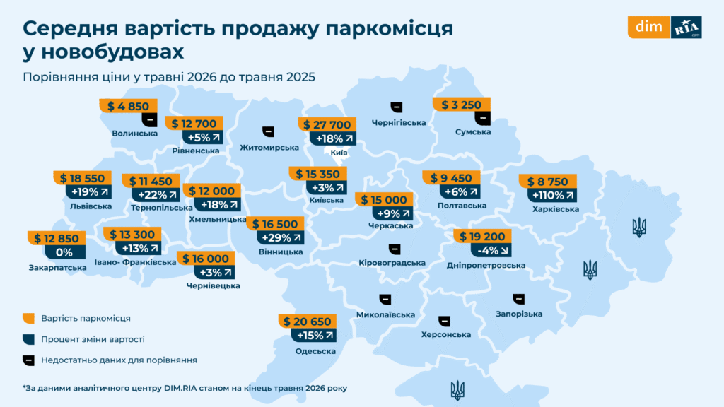 Скільки коштує паркомісце у новобудові Львова 2026 року — дослідження - 1