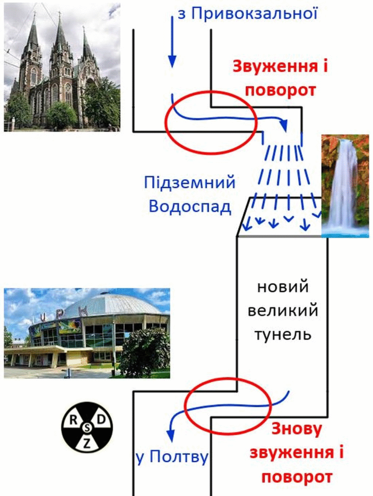 Підземні водоспади, забуті озера та бобри, — дигер розповів про таємниці водойм Львова - 20