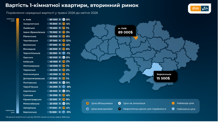 Чи подорожчала оренда квартири та скільки коштує житло у травні на Львівщині — дослідження - 2