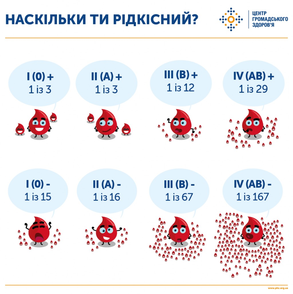 «Одна донація може врятувати життя»: де у Львові здати кров і які міфи про донорство не є правдою - 9