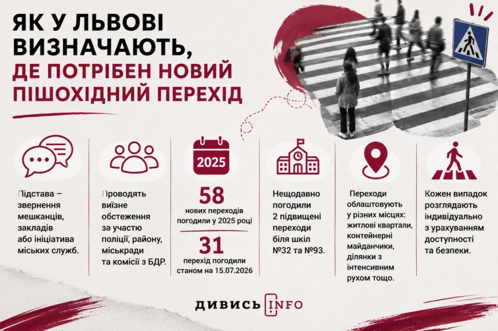 Де у Львові облаштують нові наземні переходи та чому з ними виникають проблеми - 1