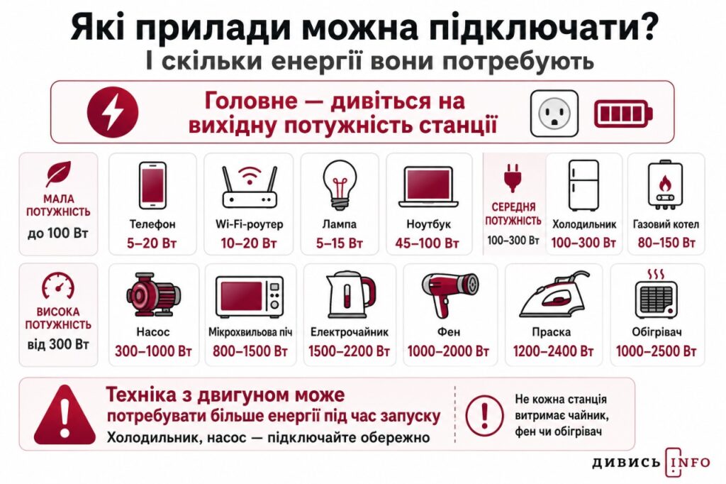 Зарядна станція: як обрати та на що звернути увагу - 3