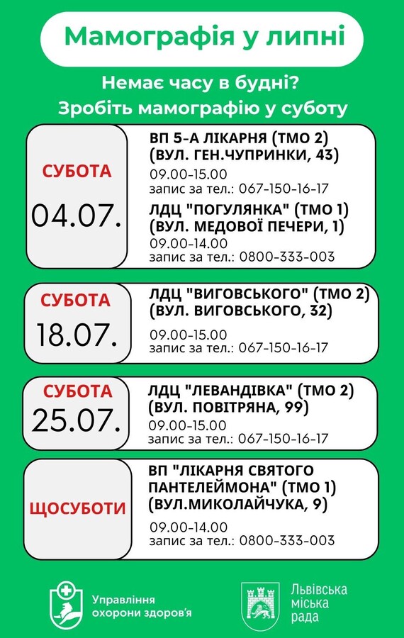 Безкоштовна мамографія у Львові: де зробити в липні - 1