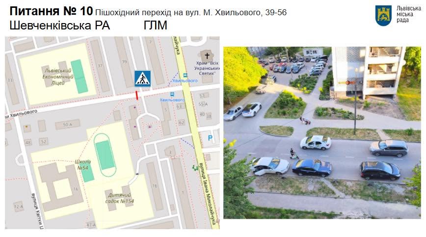 На кількох вулицях Львова змінять дорожній та пішохідний рух - 2