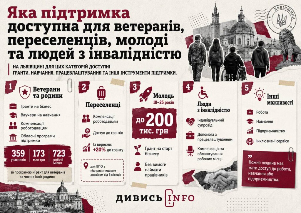 Як отримати грант на бізнес на Львівщині: умови, суми та типові помилки - 6