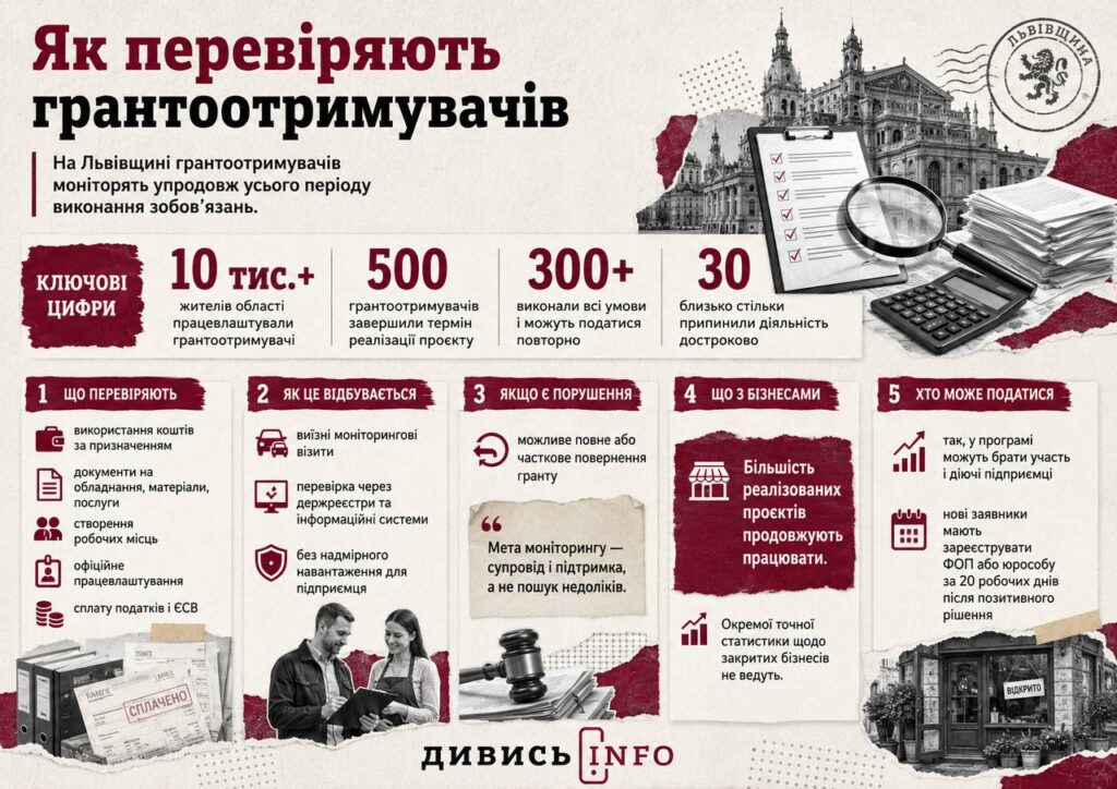 Як отримати грант на бізнес на Львівщині: умови, суми та типові помилки - 7