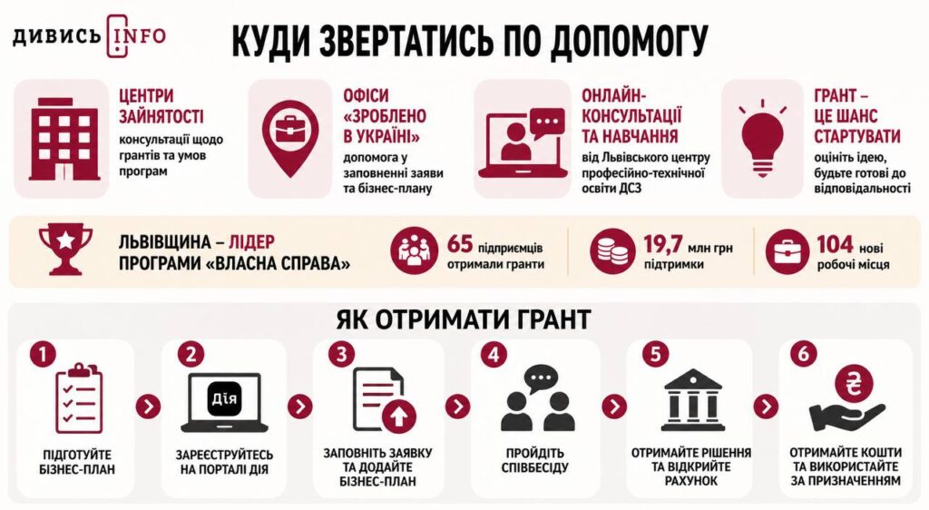 Як отримати грант на бізнес на Львівщині: умови, суми та типові помилки - 8