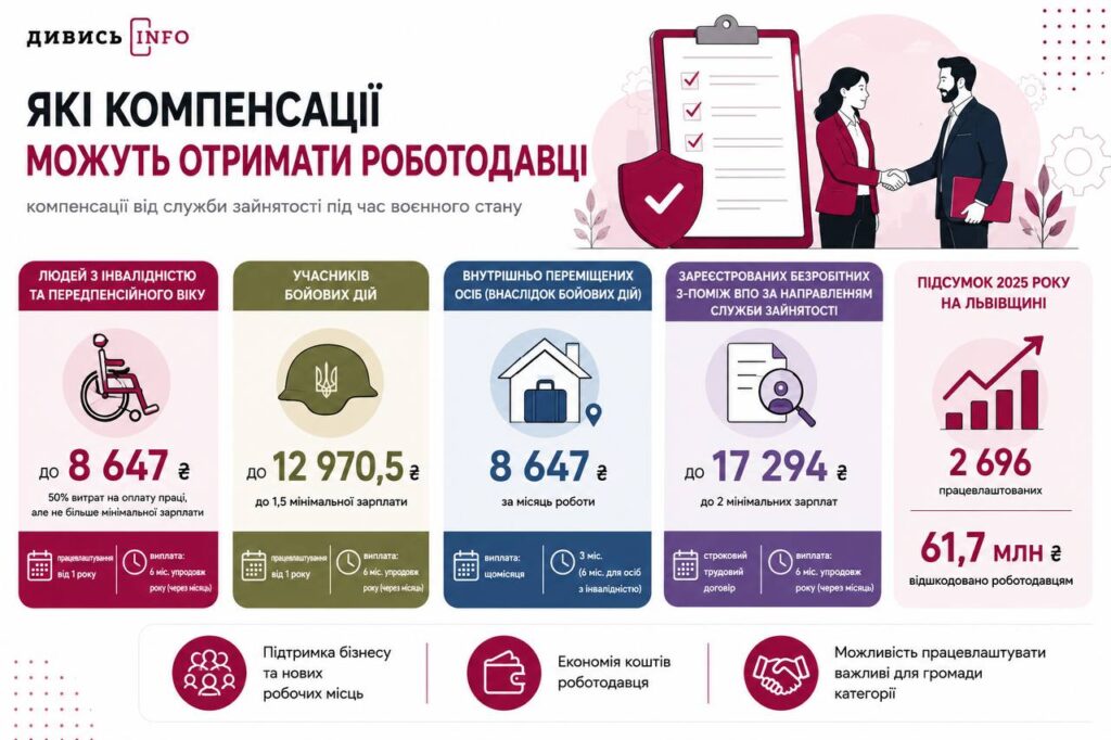 Ваучери, перекваліфікація і компенсації: як бізнесу на Львівщині знайти працівників - 2