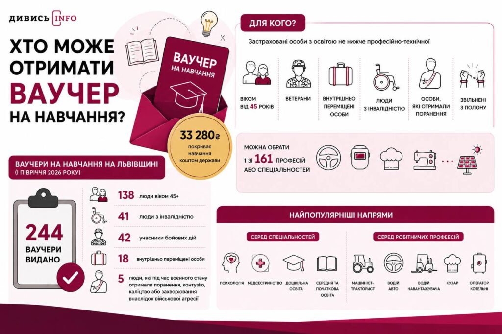 Ваучери, перекваліфікація і компенсації: як бізнесу на Львівщині знайти працівників - 1