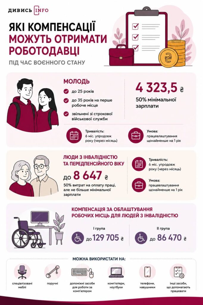 Ваучери, перекваліфікація і компенсації: як бізнесу на Львівщині знайти працівників - 3