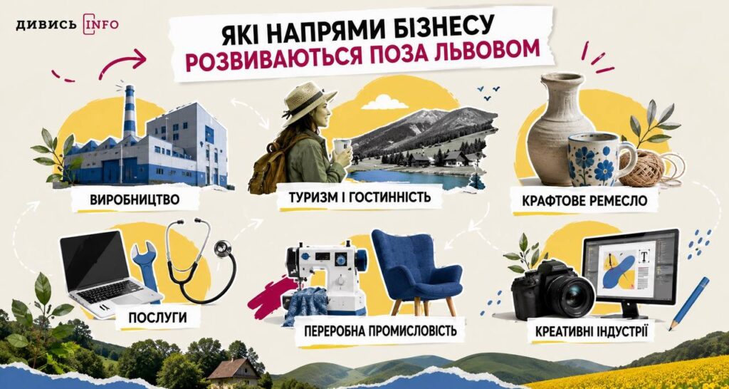 Ваучери, перекваліфікація і компенсації: як бізнесу на Львівщині знайти працівників - 5