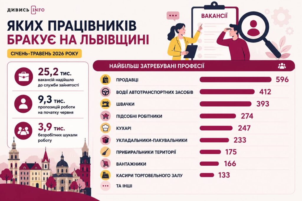 Ваучери, перекваліфікація і компенсації: як бізнесу на Львівщині знайти працівників - 6