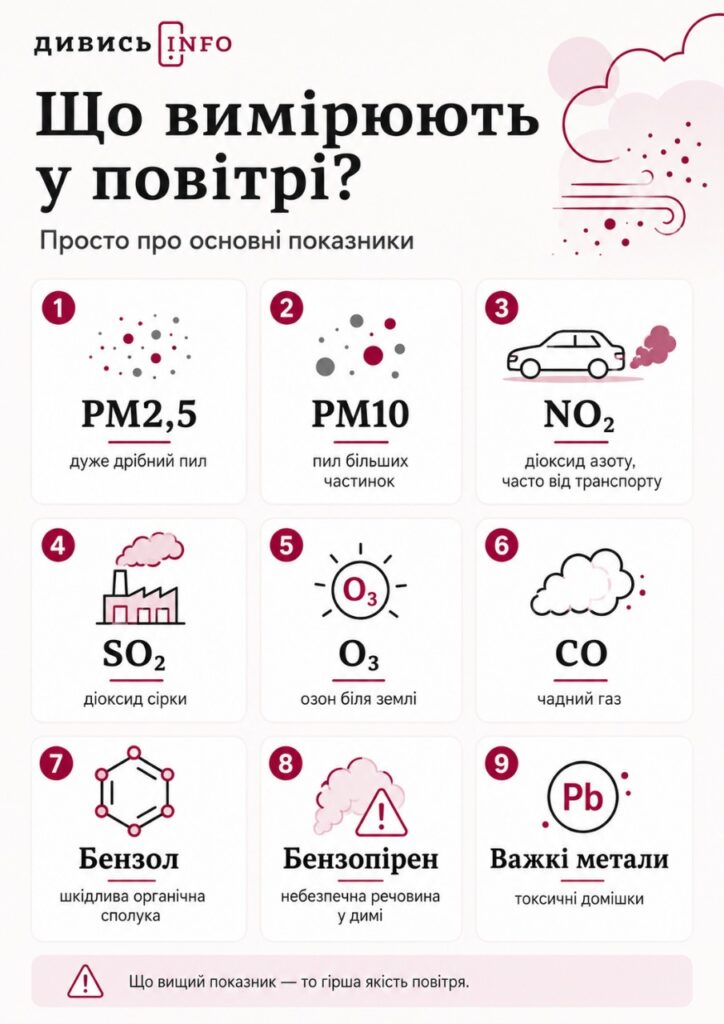 Де у Львові найчистіше повітря та як його перевіряють - 1