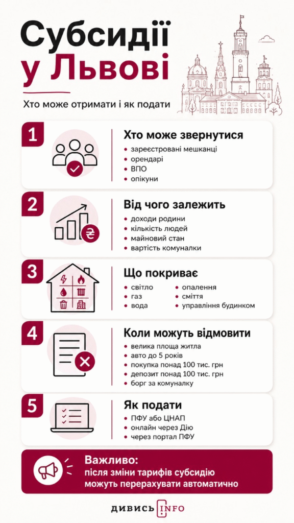 Від світла до води: як змінилися ціни на комунальні послуги у Львові - 4