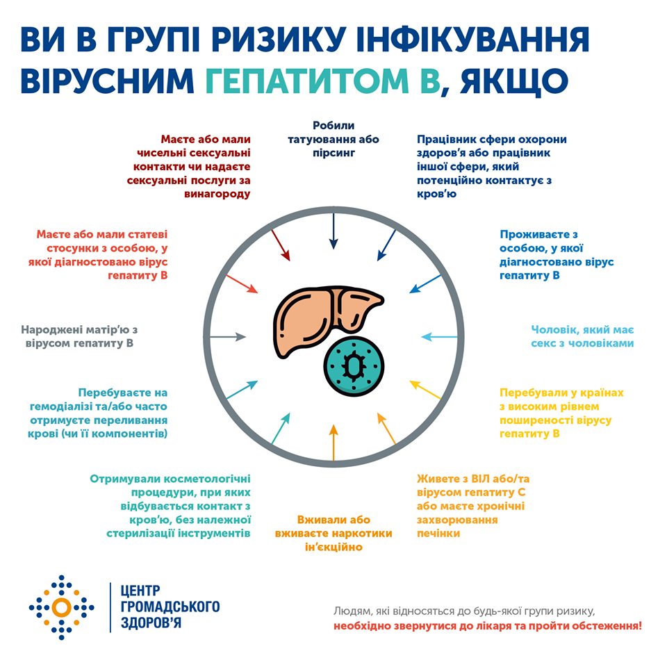 «Випадки сальмонельозу зросли удвічі»: про які інфекції варто памʼятати влітку та як вберегтися на відпочинку - 6