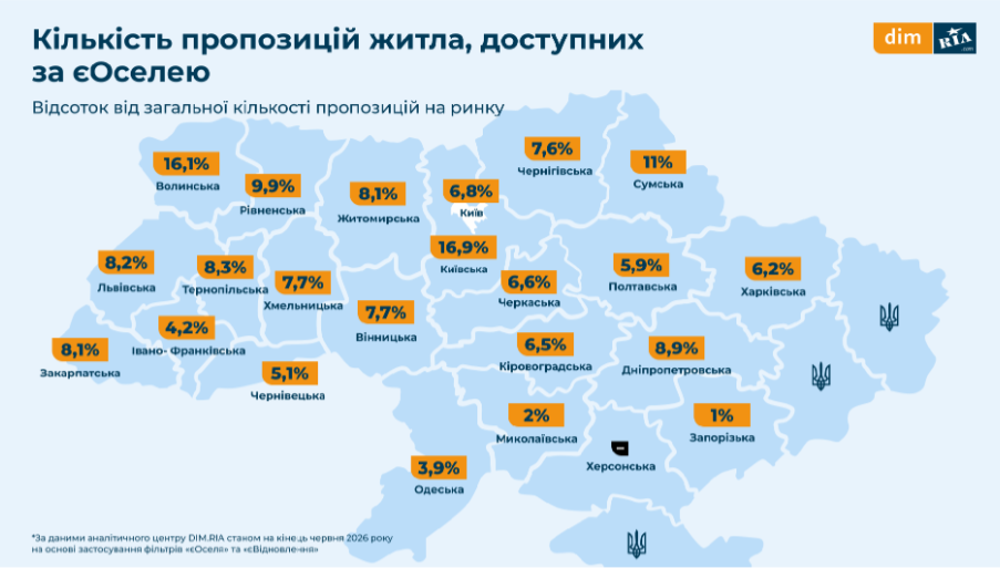 Львівщина — серед лідерів пропозицій житла за програмою «єВідновлення» - 2