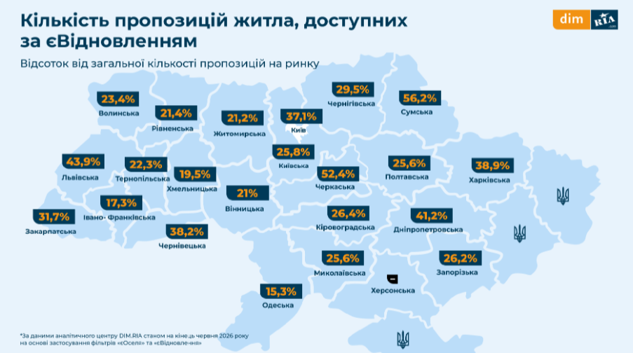 Львівщина — серед лідерів пропозицій житла за програмою «єВідновлення» - 1