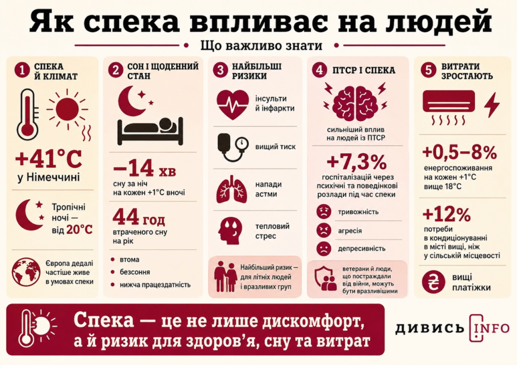 Чому Львів перегрівається, або Що таке тепловий острів та як його зменшити - 10