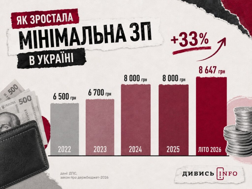 Вакансій більше, ніж кандидатів: як змінилися зарплати та ринок праці на Львівщині - 3