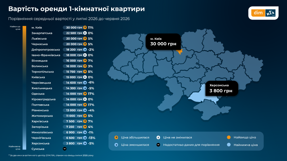 На Львівщині зросла вартість оренди однокімнатної квартири в липні - 1