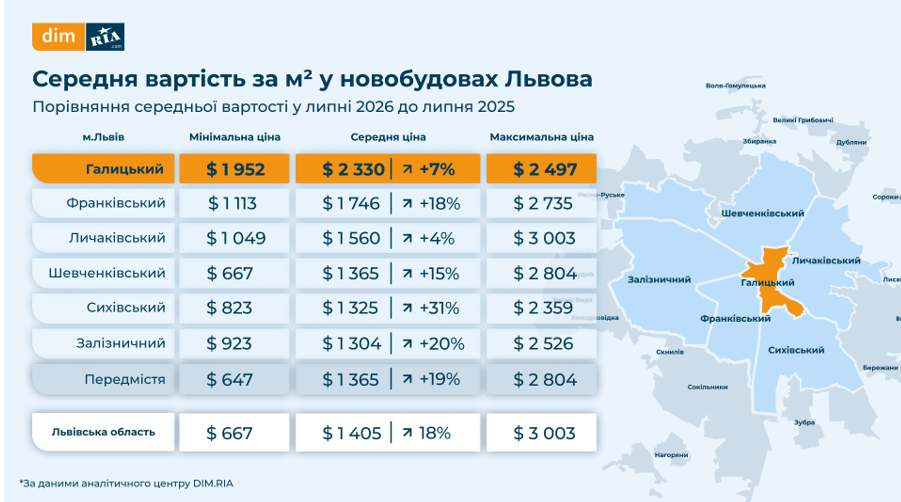 У яких районах Львова є найдорожчою вартість житла в липні — дослідження - 1