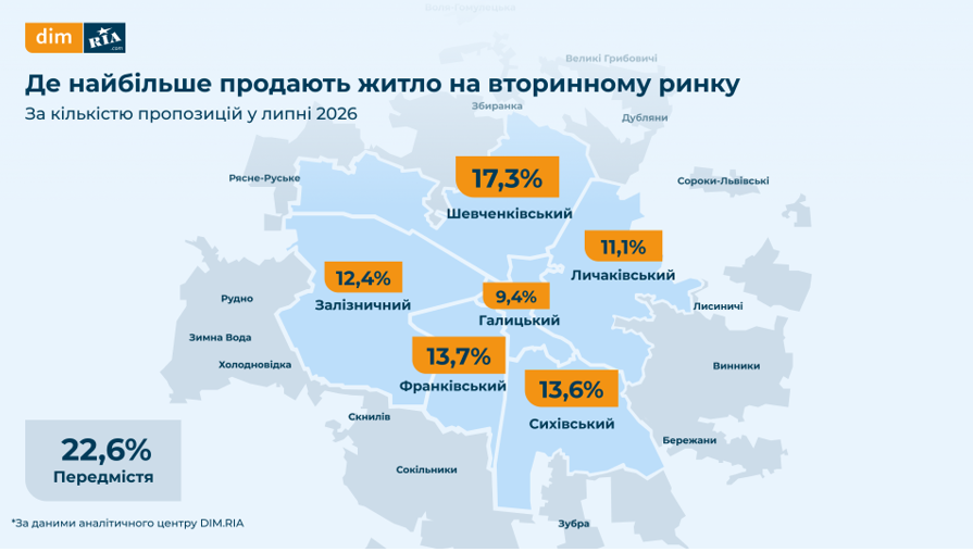 У яких районах Львова є найдорожчою вартість житла в липні — дослідження - 3