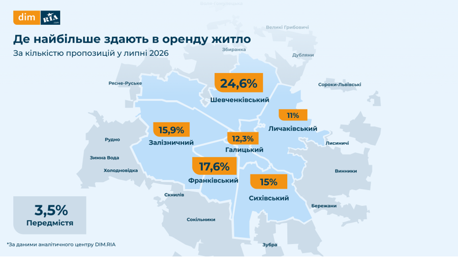 У яких районах Львова є найдорожчою вартість житла в липні — дослідження - 6