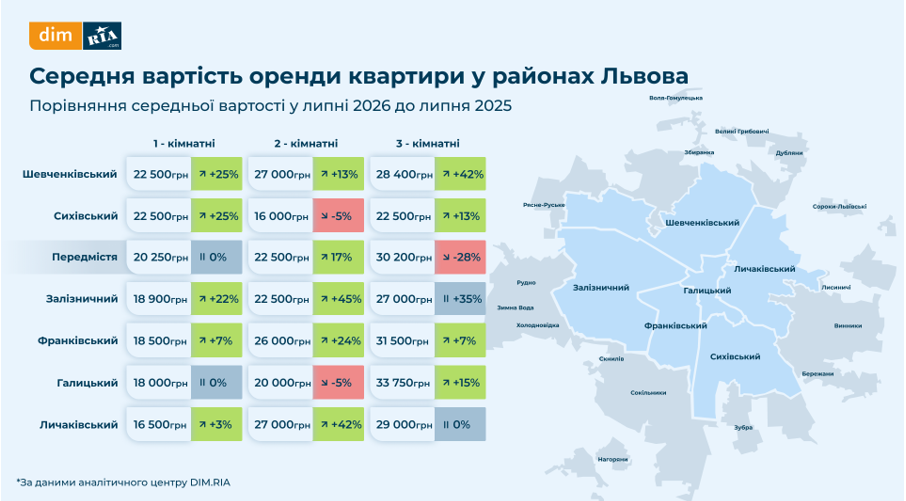 У яких районах Львова є найдорожчою вартість житла в липні — дослідження - 8