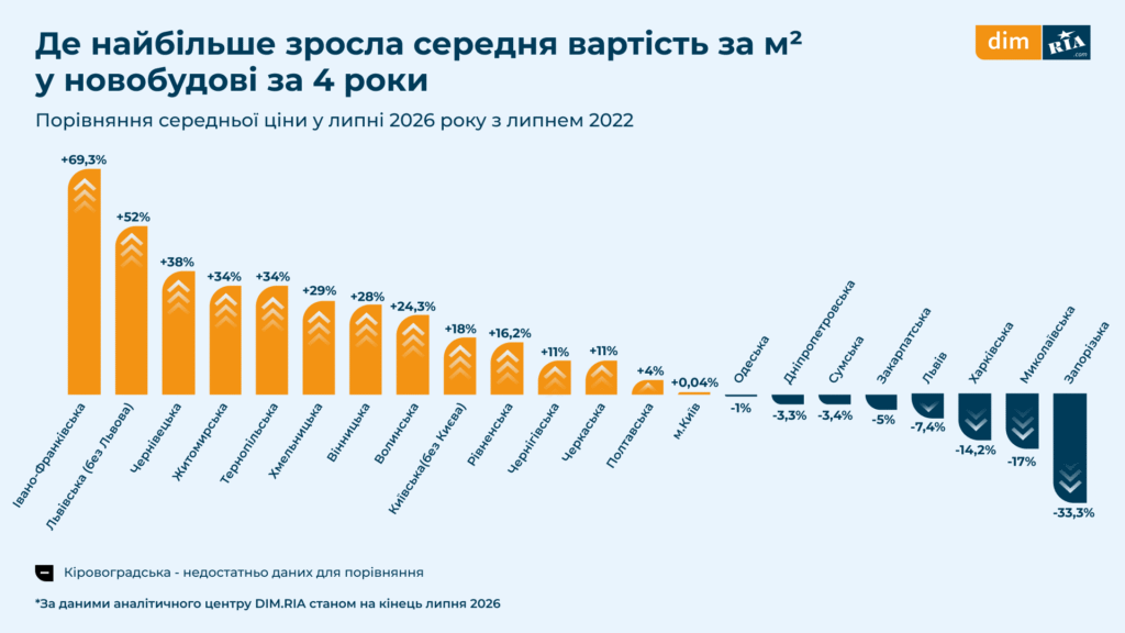Як змінилися ціни на новобудови у Львівській області за час війни — дослідження - 1