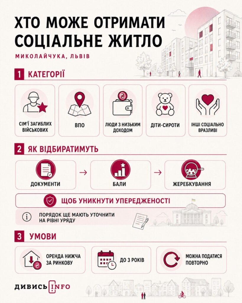 Оренда нижча за ринкову: хто зможе мешкати в новому соціальному житлі у Львові - 8