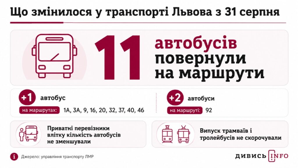 Пасажиропотік зростає, та водіїв бракує : що з громадським транспортом Львова - 1