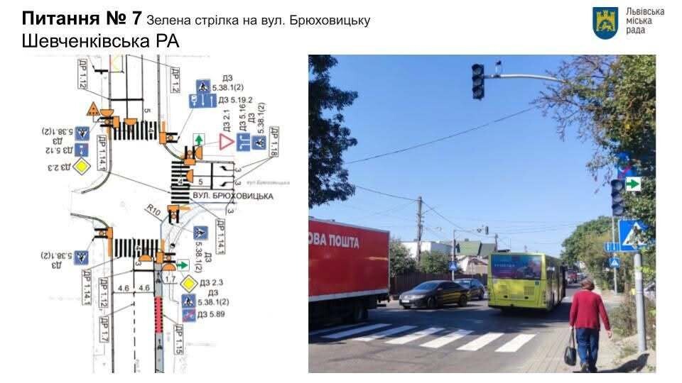 Для пішоходів і водіїв у Львові запланували низку змін - 5