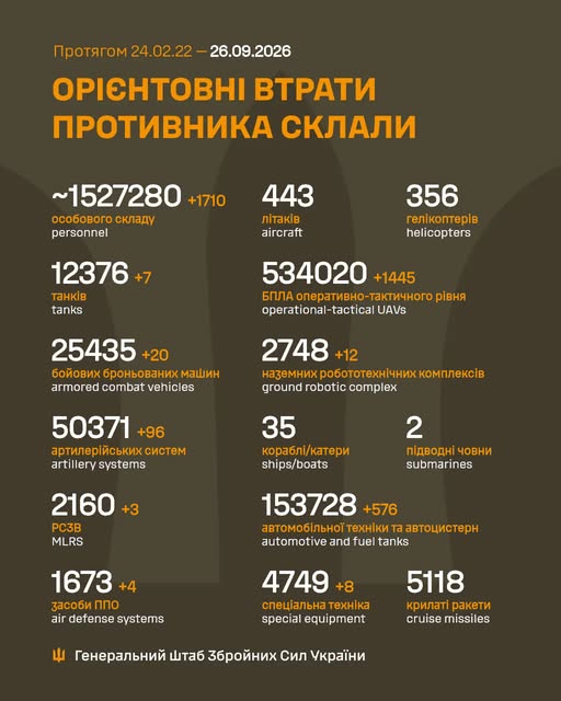 Генштаб: на фронті відбулося 205 боєзіткнень, ЗСУ знищили 1710 росіян - 1