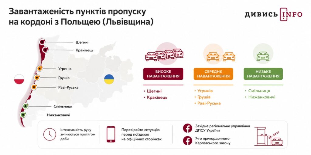 Понад 4 мільйони людей за літо: як змінився пасажиропотік на кордоні з Львівщиною - 2