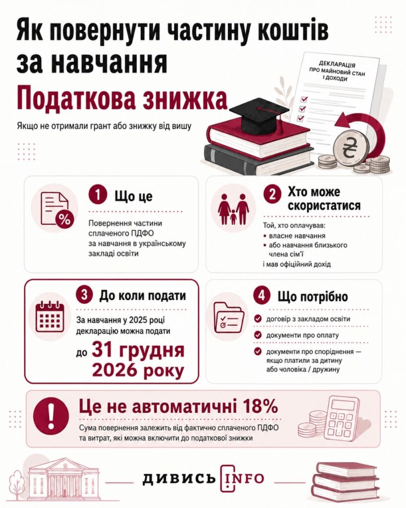 Гранти, знижки та стипендії: як студентам Львівщини платити менше за навчання - 6