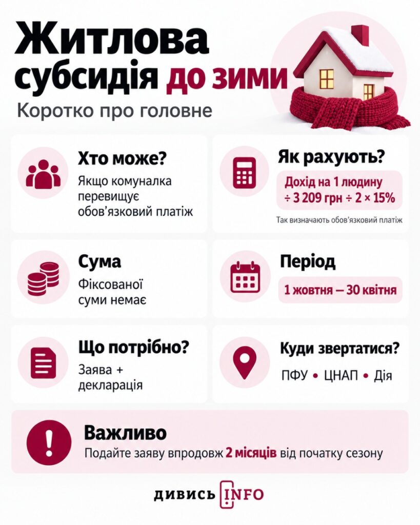 Які субсидії можна отримати на Львівщині до зими: умови та суми - 1