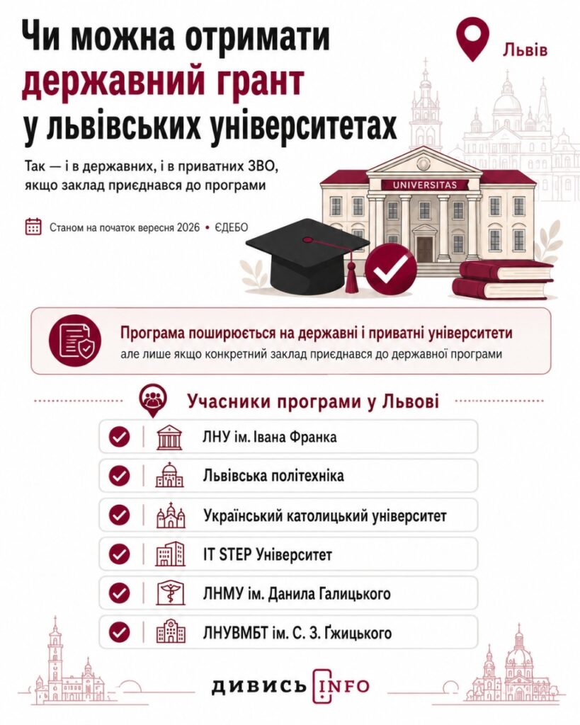 Гранти, знижки та стипендії: як студентам Львівщини платити менше за навчання - 2