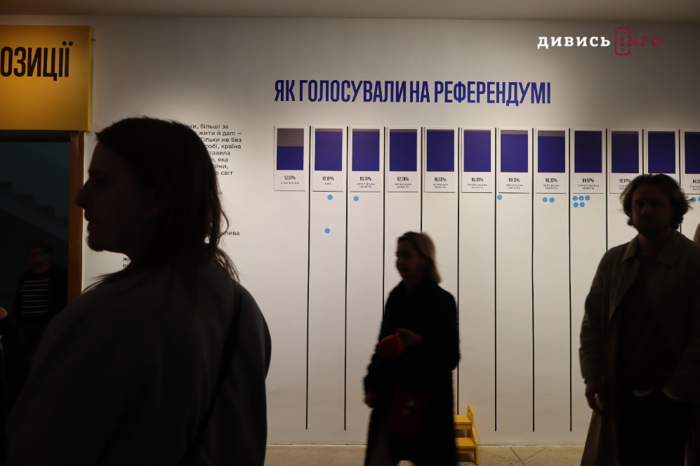 Від символів влади до «Grammy»: що побачити на інтерактивній виставці «Той день» у Львові (фото) - 11