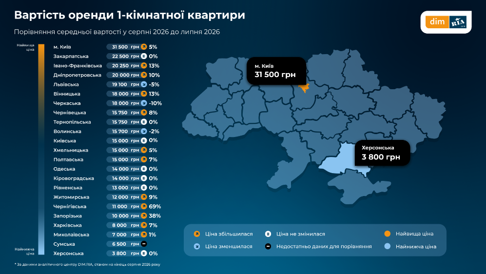 На Львівщині подешевшала оренда житла у серпні - 1