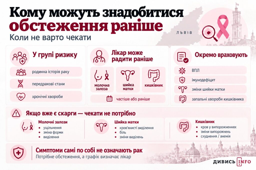 Онкоскринінг у Львові: де обстежитися і кому це варто зробити - 4