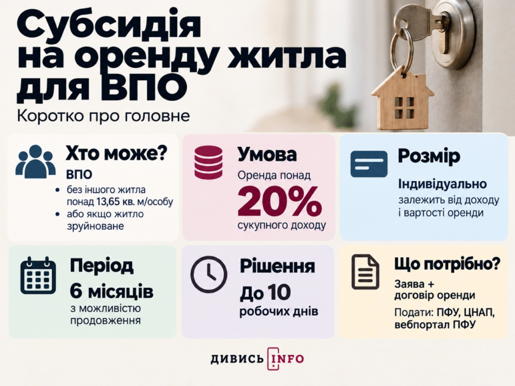 Які субсидії можна отримати на Львівщині до зими: умови та суми - 3