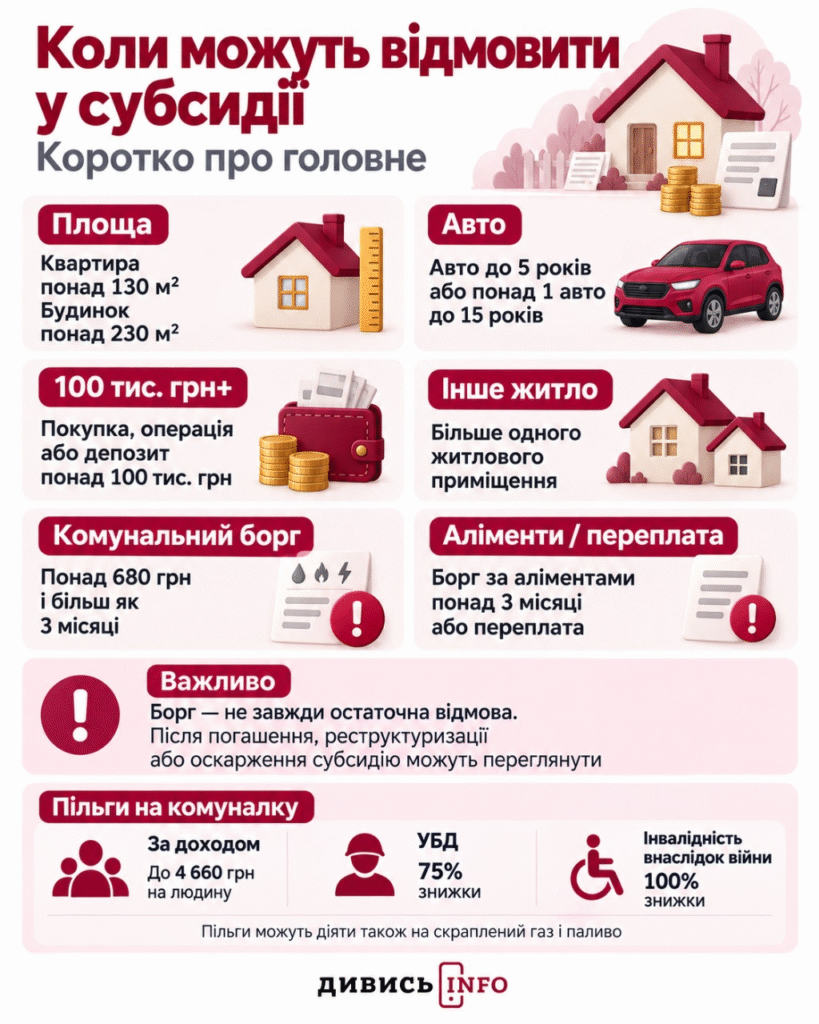 Які субсидії можна отримати на Львівщині до зими: умови та суми - 4