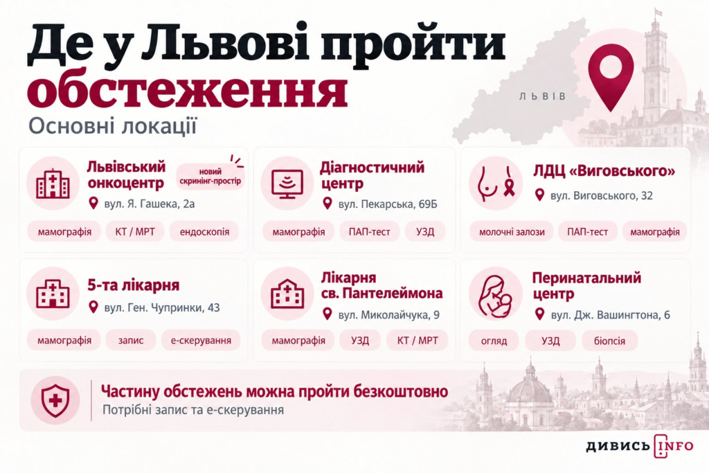 Онкоскринінг у Львові: де обстежитися і кому це варто зробити - 2