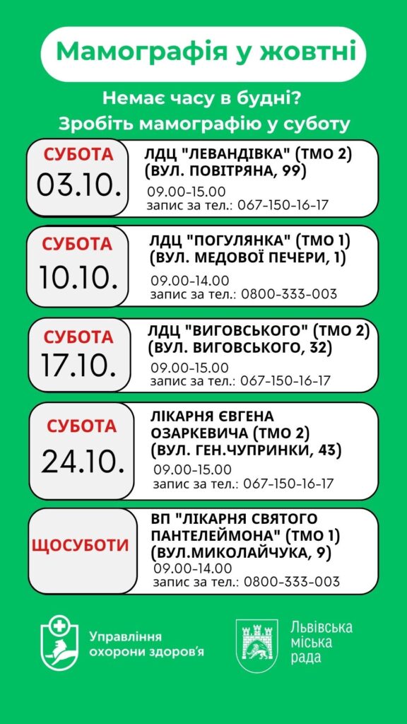 Де й коли можна зробити мамографію у Львові в жовтні - 1