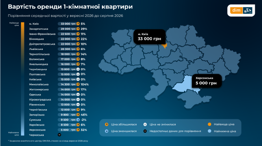 Львівщина стала третьою за цінами на житло у вересні — дослідження - 3