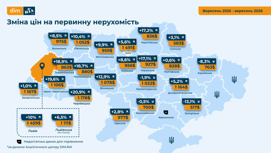 Львів — серед регіонів із найвищою середньою вартістю житла в Україні - 1