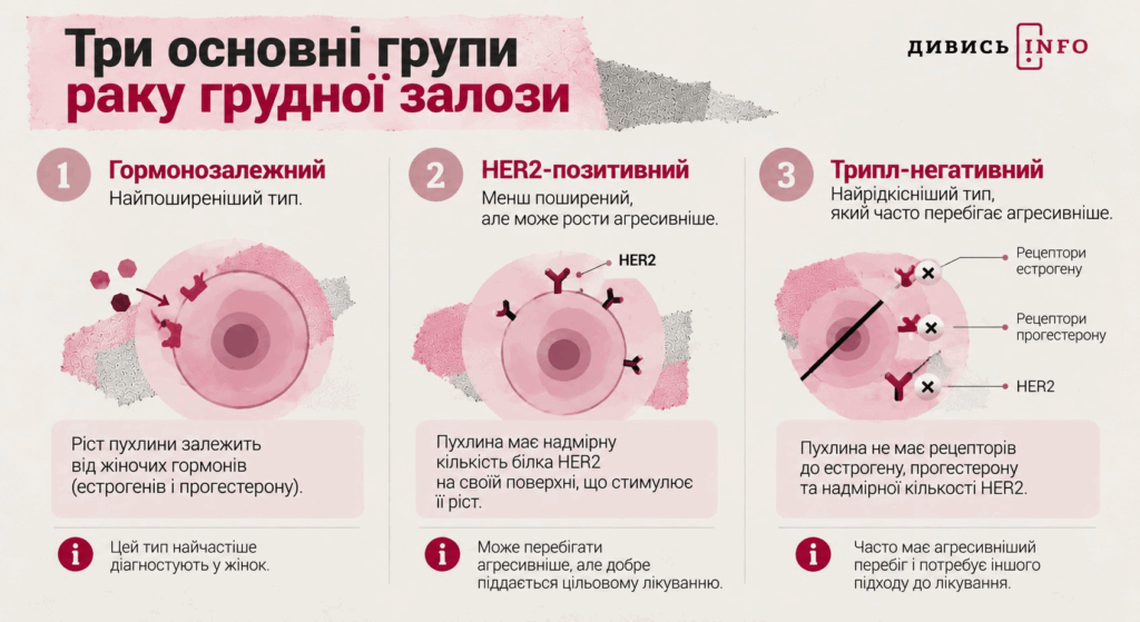 «На себе немає часу»: львівський медик про рак грудей, його симптоми, ризики та лікування - 8